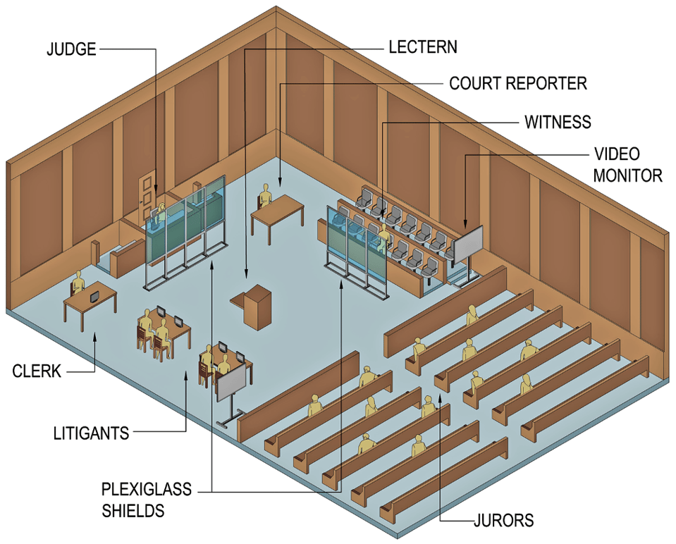 Adapting the Courtroom for COVID19